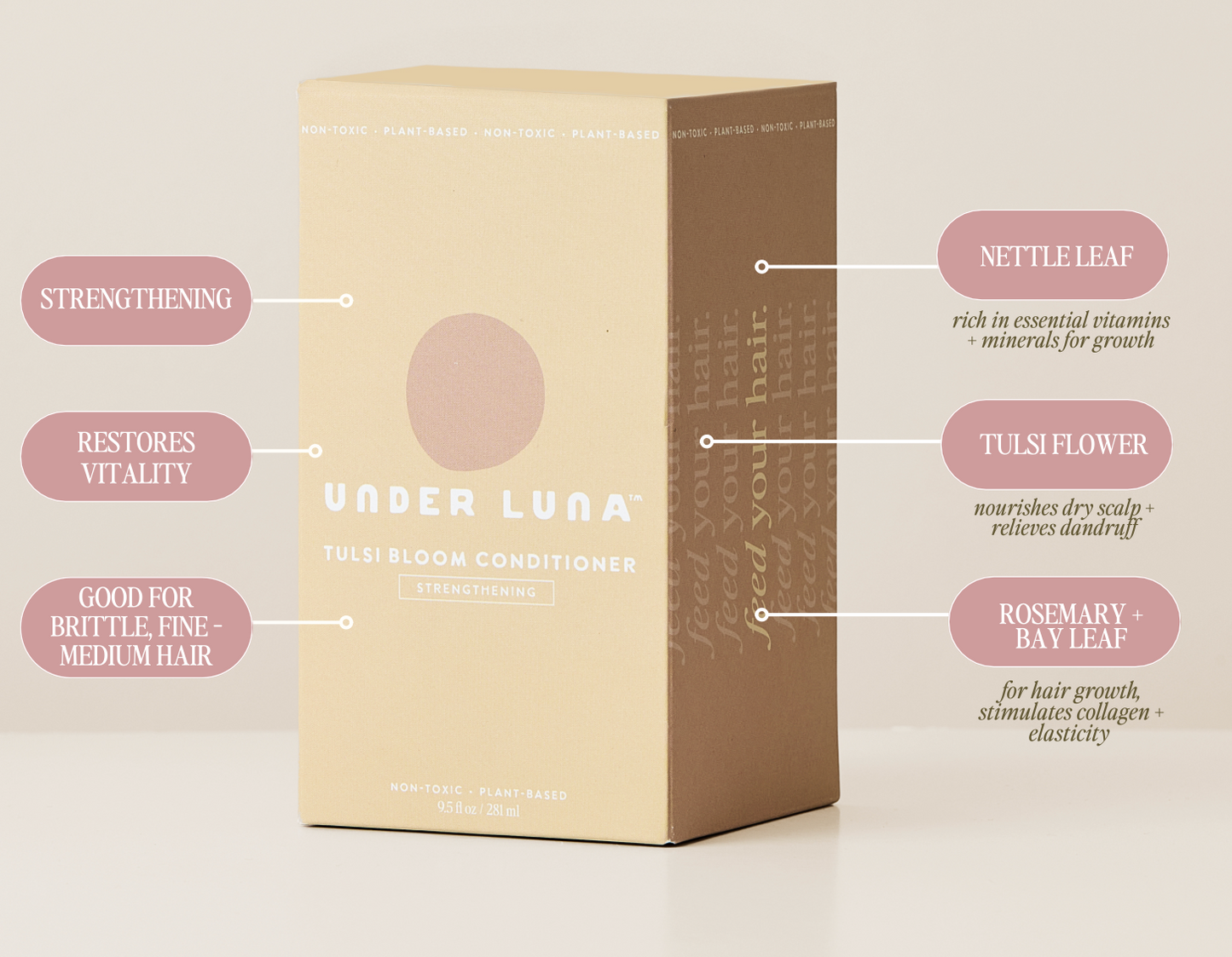 Under Luna - Tulsi Bloom Conditioner